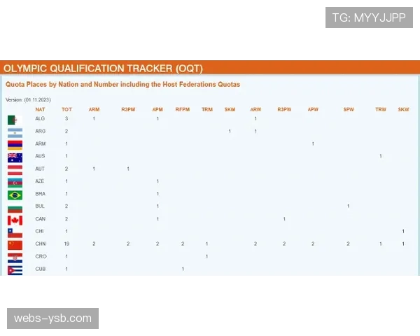 奥运资格积分截止前，亚洲车手为最后席位展开激烈争夺